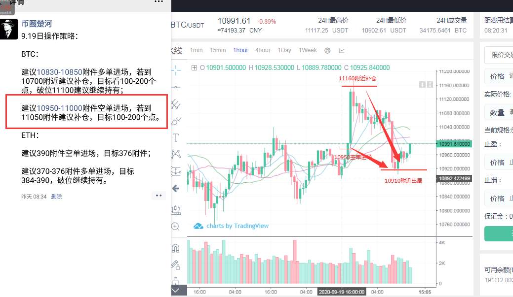 币圈楚河：9.20午间比特币行情分析及前两天的策略回顾 你不看看吗