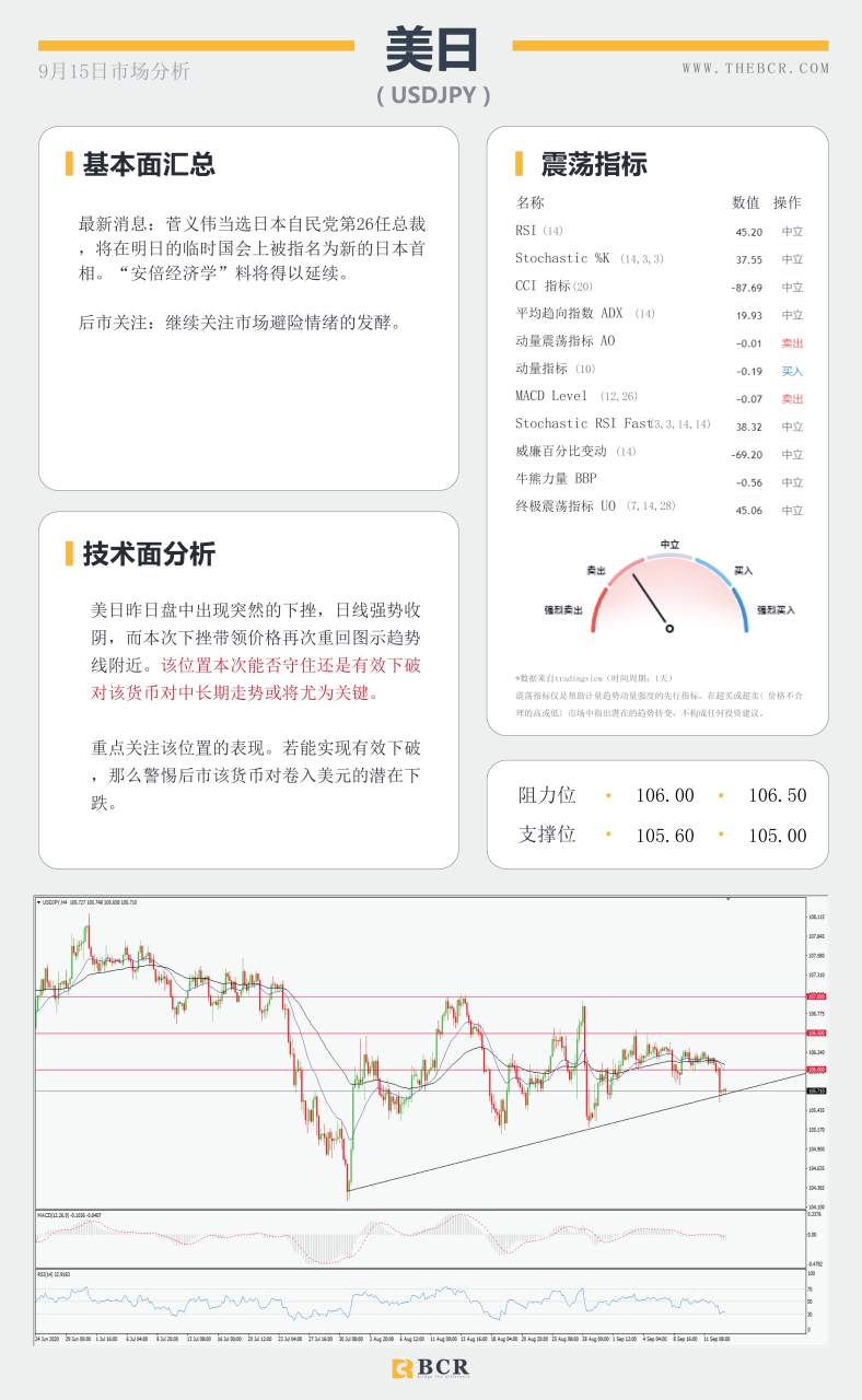 【BCR今日市场分析2020.09.15】汇市安静等待最新指引， 澳洲经济复苏好于预期