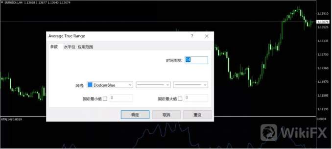 90%小散用了都說好的日內交易“神器”，你必懂的ATR指標