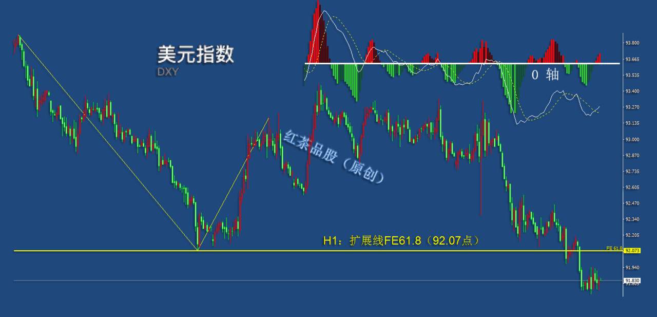9.1夜盘：黄金、白银双双大涨，国际原油同步翻红