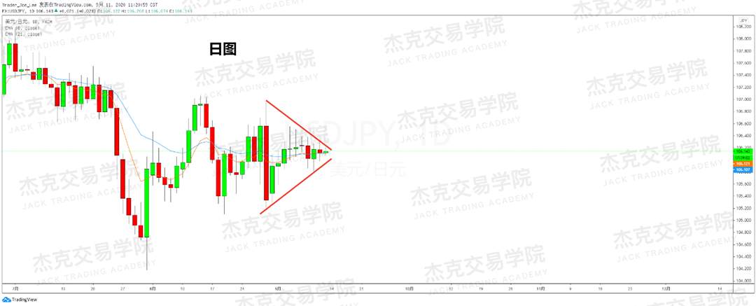 [9月11日策略]黄金/原油/英镑/欧元/美日/澳元/标普/BTC/BCH