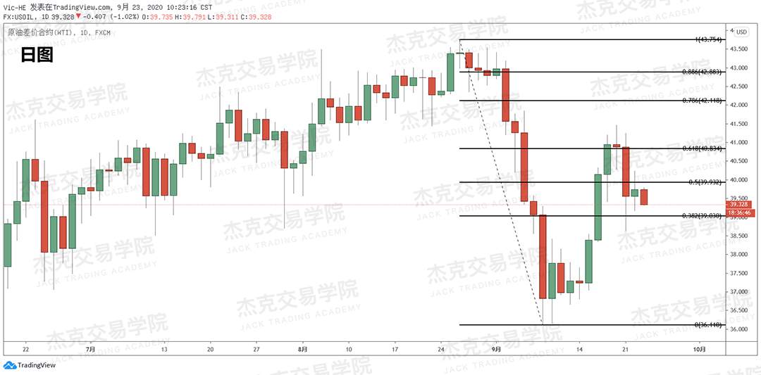 [9月23日策略]黄金/原油/英镑/欧元/美日/澳元/标普/BTC/BCH