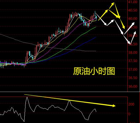 老黑策略：9.17晚盘外汇、黄金、原油分析策略