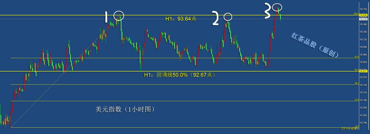 9.22早茶：WTI原油大跌近4%，现货白银大跌近8%