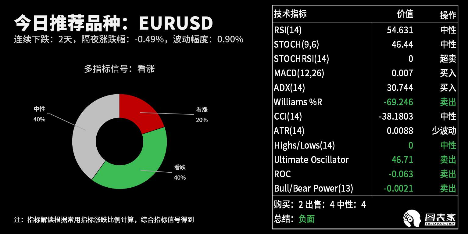 【WisunoFX斯瑞 技术图表】今日交易策略提醒