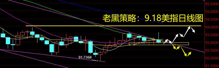 老黑策略：9.18外汇分析策略