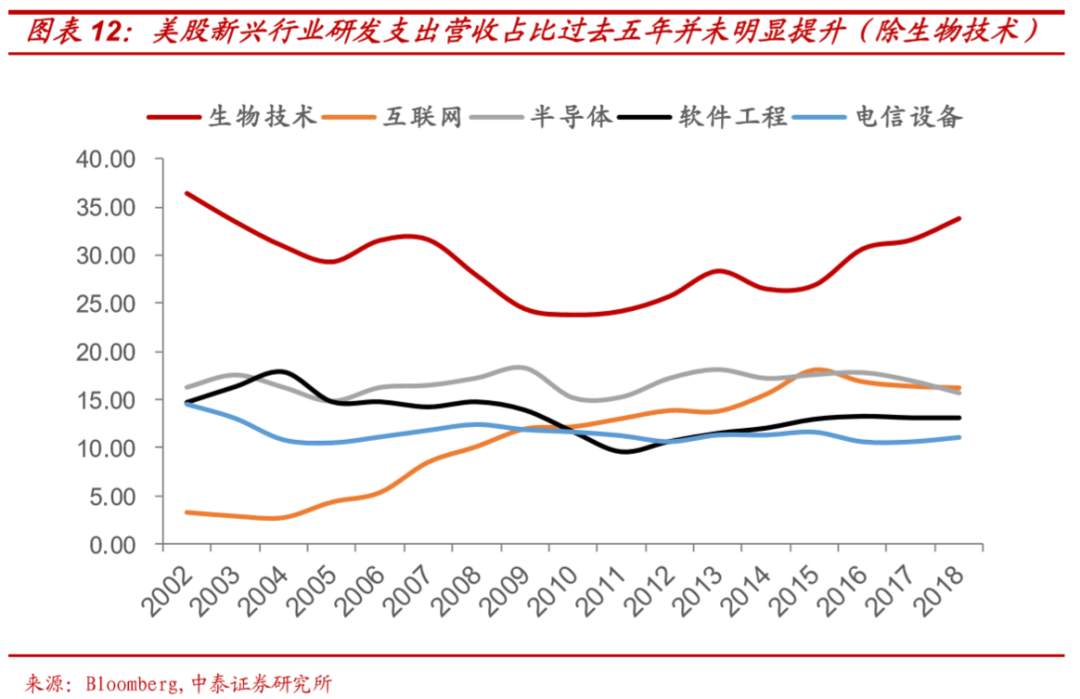 假设拜登当选，市场会怎样？