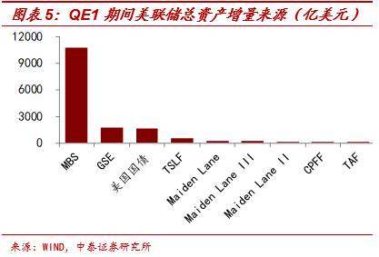 【宏观解读】美联储缩表了吗？