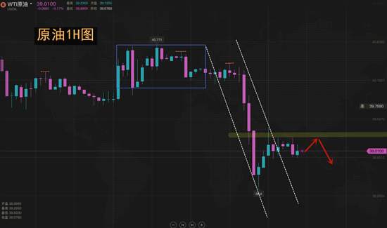 夏黛清：9.30黄金回调做多，利润就在眼前，油空！