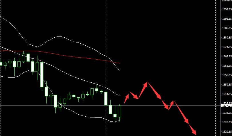 SMFX【市场晚评】2020.09.03丨黄金陷入空头结构 美股牛市乘风破浪