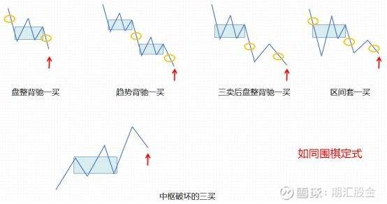 用缠论做量化（买卖点/品种机会/策略应用全解读）