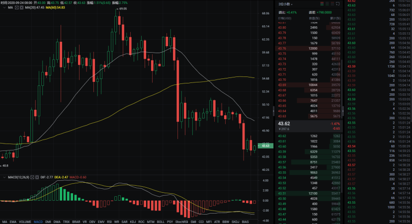 BTC不破不立，市场有望企稳