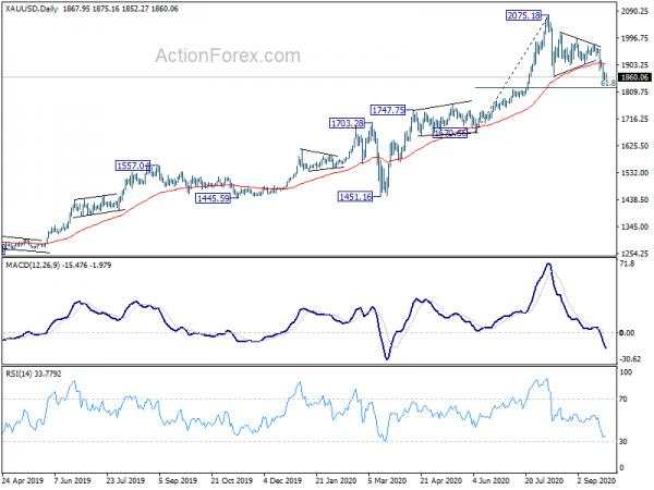 More Evidence Still Needed for Dollar’s Strength and Aussie’s Weakness