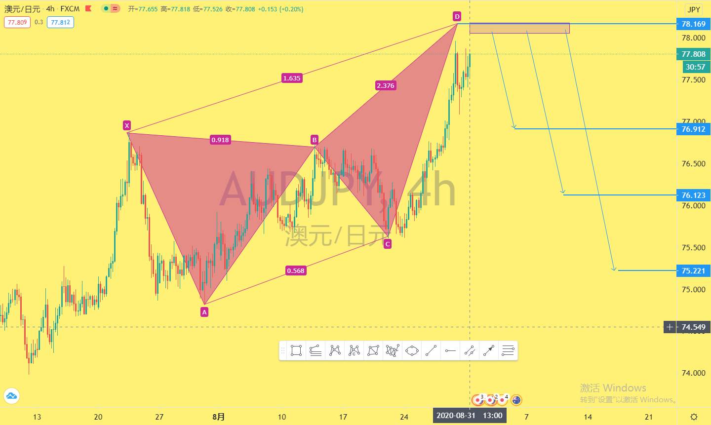 8.31第八期月交易计划之外汇交易布局二十一