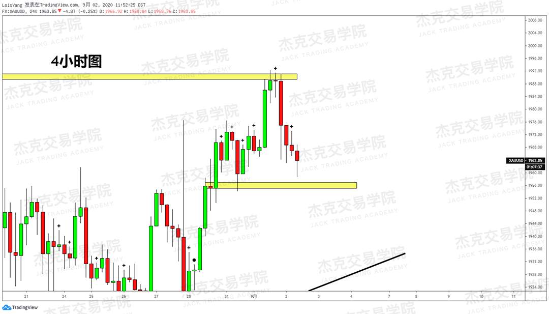 [9月2日策略]黄金/原油/英镑/欧元/美日/澳元/标普/BTC/BCH