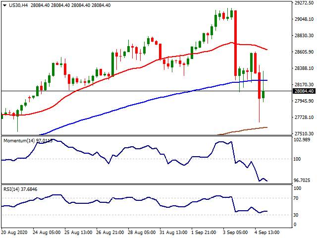 Daily Market Report - 7th Sep 2020