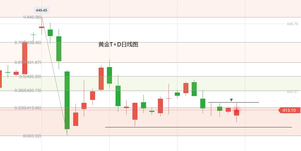 黄力晨：低位买盘强劲 黄金维持整理