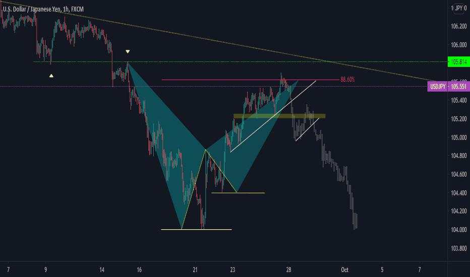 USDJPY Bat