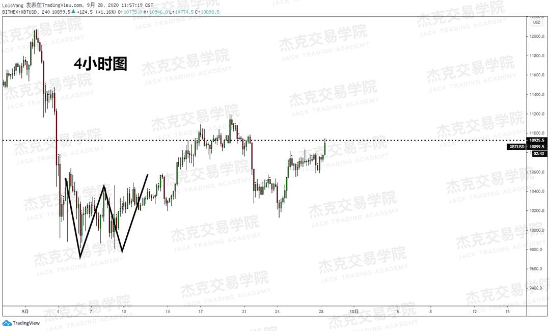 [9月28日策略]黄金/原油/英镑/欧元/美日/澳元/标普/BTC/BCH