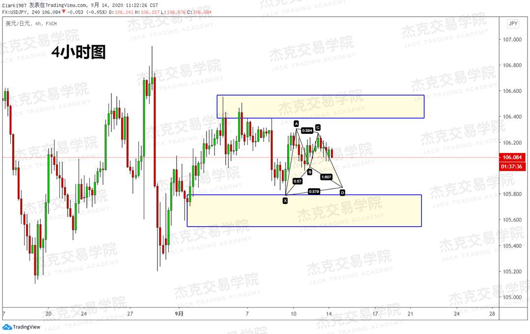 [9月14日策略]黄金/原油/英镑/欧元/美日/澳元/标普/BTC/BCH