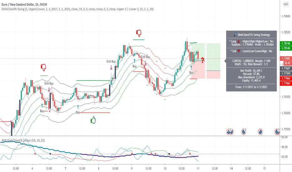 EURNZD - Day trade signal with Keltner 12-Sep-2020