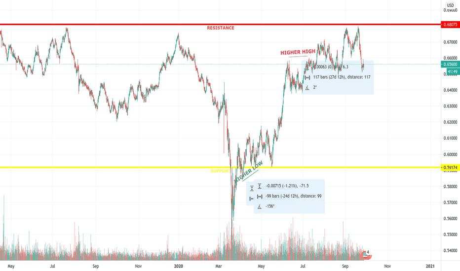 NZDUSD-9/28