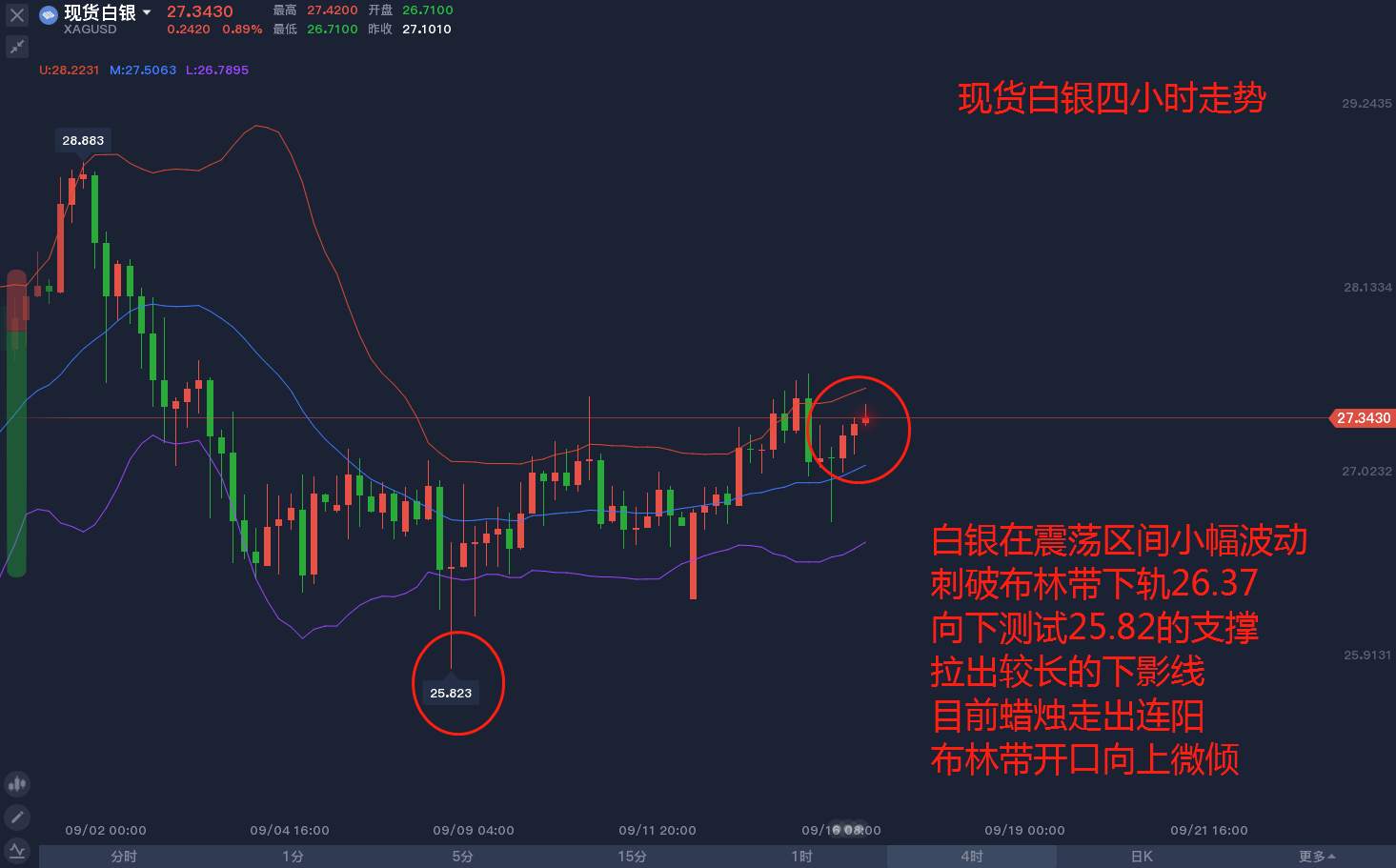 美联储决议来袭，白银是否延续上行？