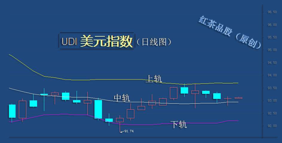 9.16早茶：WTI原油继续反弹，黄金、白银冲高回落