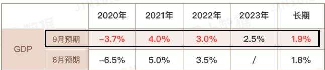 美联储利率决议到底说了什么导致市场情绪转变？