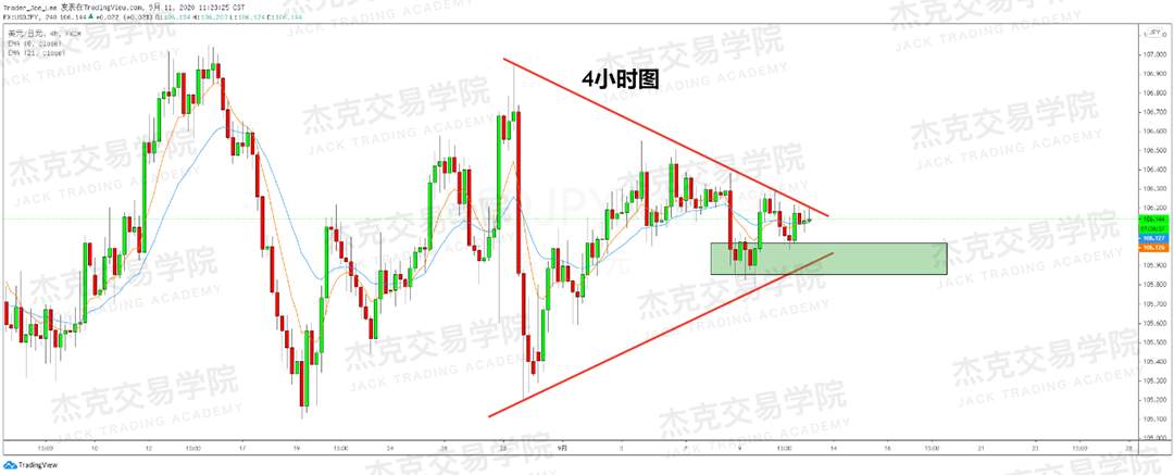 [9月11日策略]黄金/原油/英镑/欧元/美日/澳元/标普/BTC/BCH