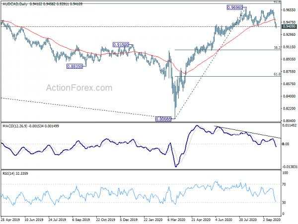 More Evidence Still Needed for Dollar’s Strength and Aussie’s Weakness