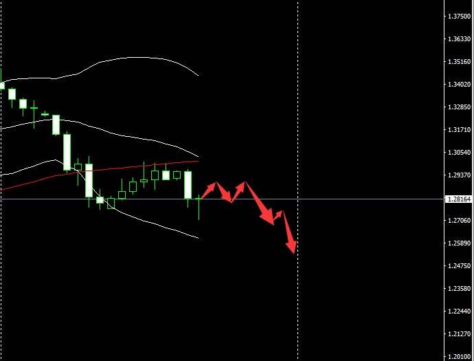 SMFX【市场晚评】2020.09.22丨市场静待主席讲话 二次空袭有望形成