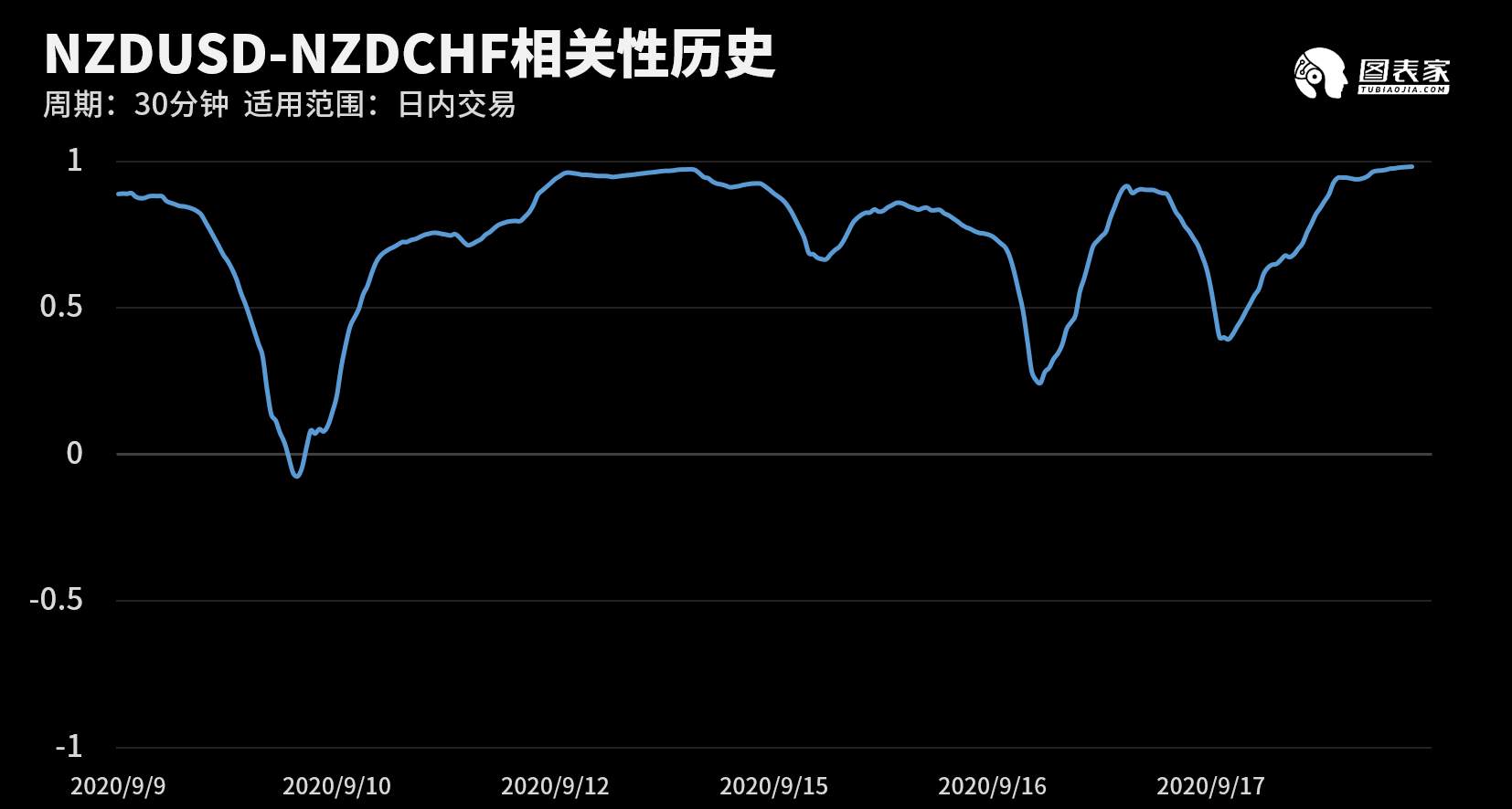 【WisunoFX斯瑞 技术图表】今日交易策略提醒