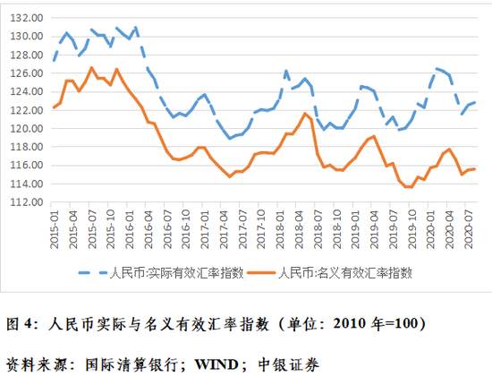 克服汇率震荡行情下的“想当然”