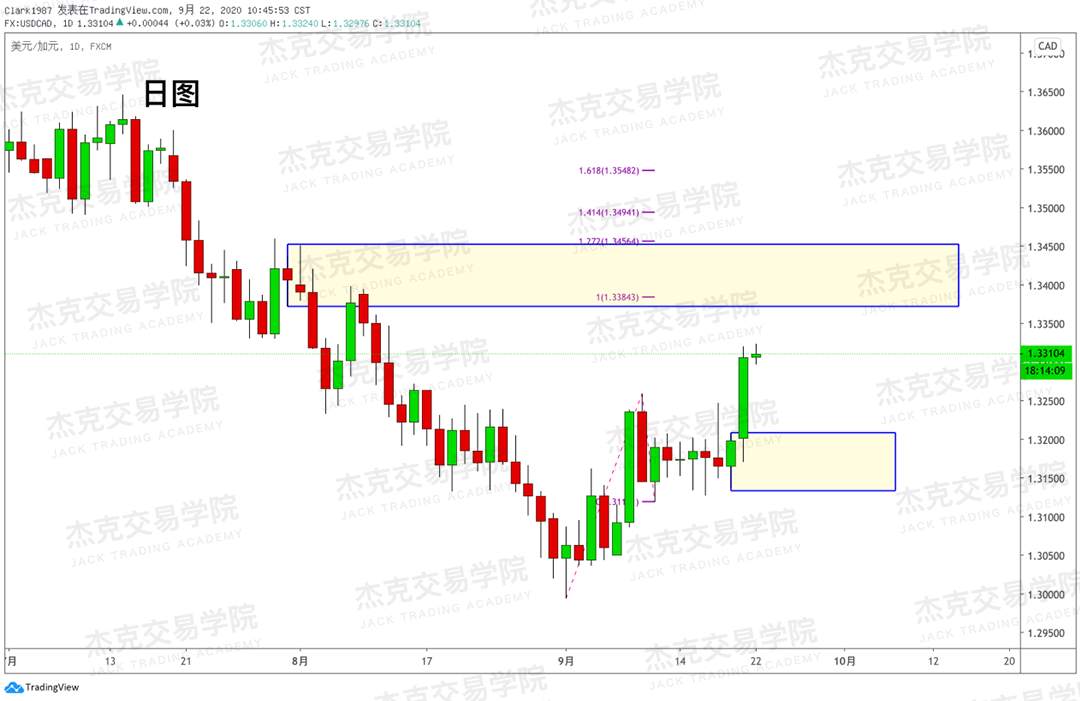 [9月22日策略]黄金/原油/英镑/欧元/美日/澳元/标普/BTC/BCH