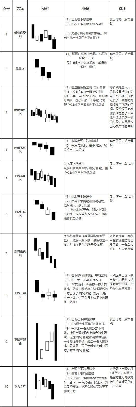 期货市场经典K线形态详细讲解！快收藏吧！