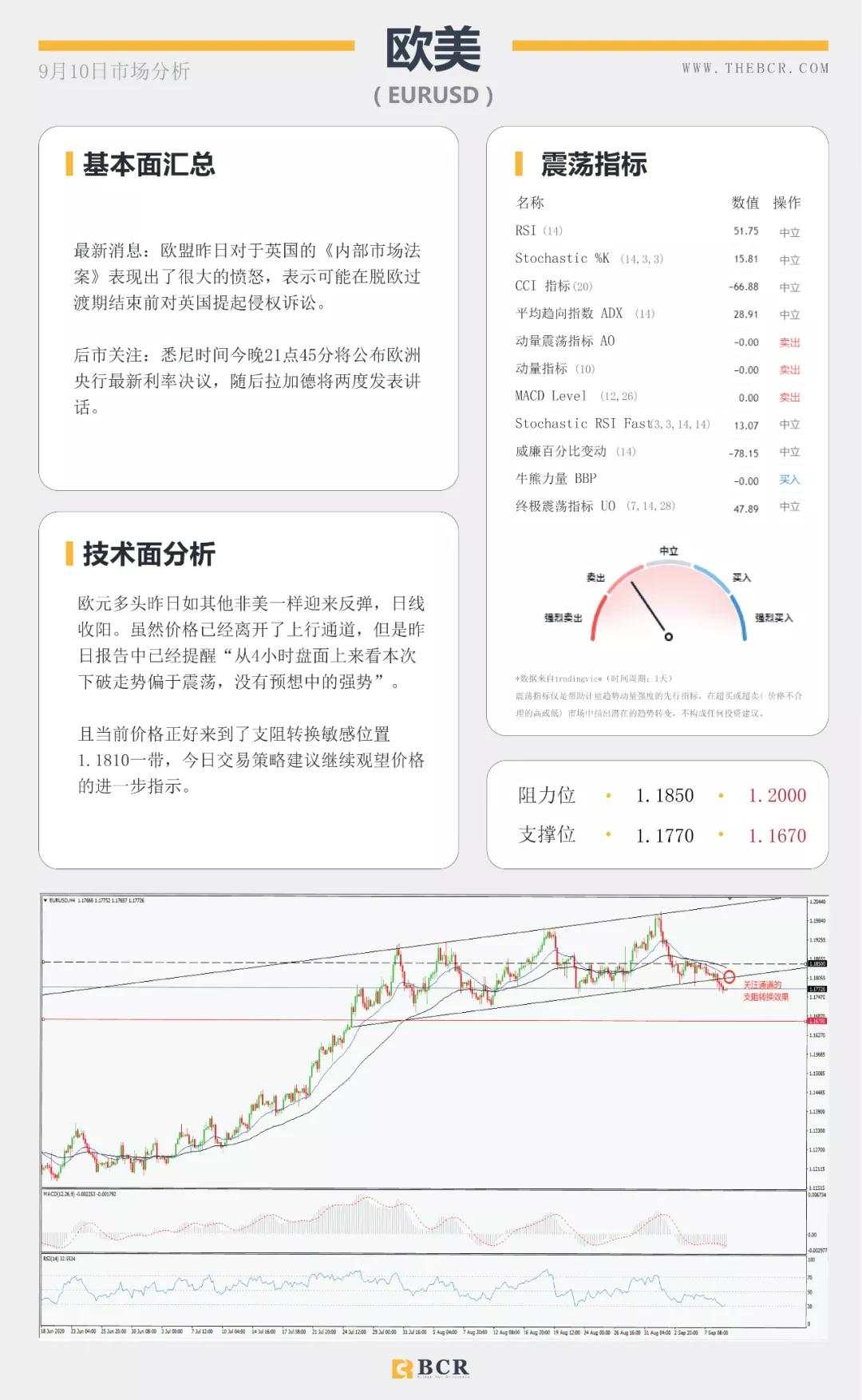 BCR9.10日货币、黄金、原油市场分析