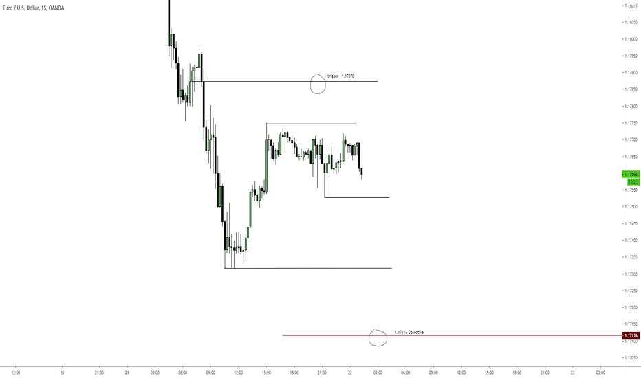 Euro Potential Selling Scenario