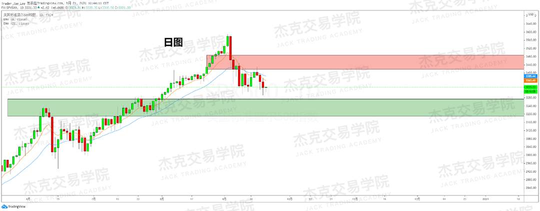 [9月21日策略]黄金/原油/英镑/欧元/美日/澳元/标普/BTC/BCH