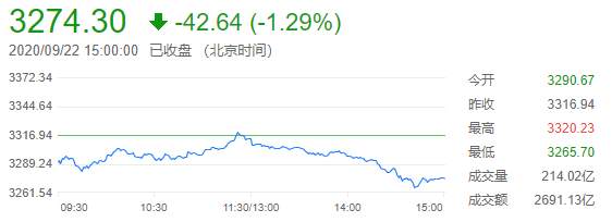 9月23日 | FOLLOWME 汇市早报：美元升至八周高位，金价1900关口再度告危，日内关注多国制造业PMI和EIA原油库存