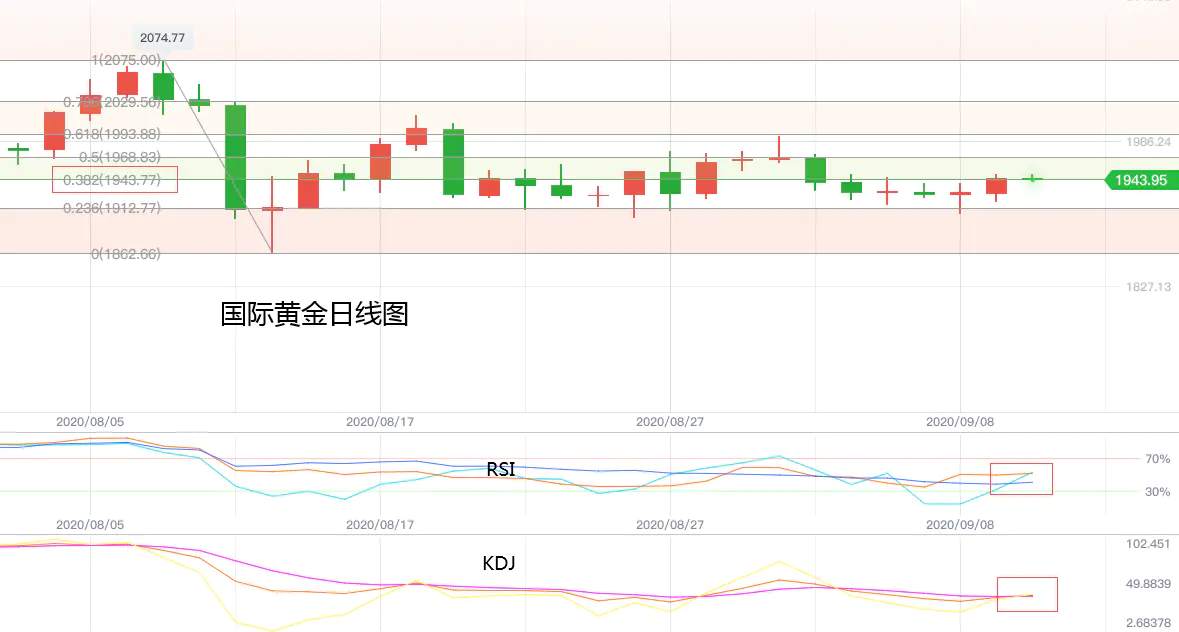 黄力晨：低位买盘支撑 短期继续看涨黄金