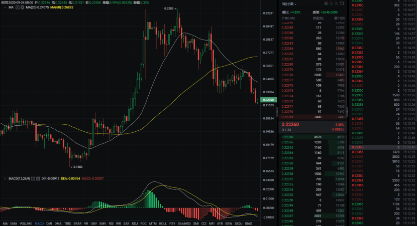 BTC不破不立，市场有望企稳