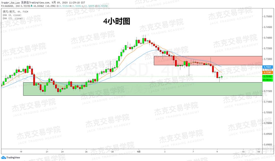 [9月9日策略]黄金/原油/英镑/欧元/美日/澳元/标普/BTC/BCH