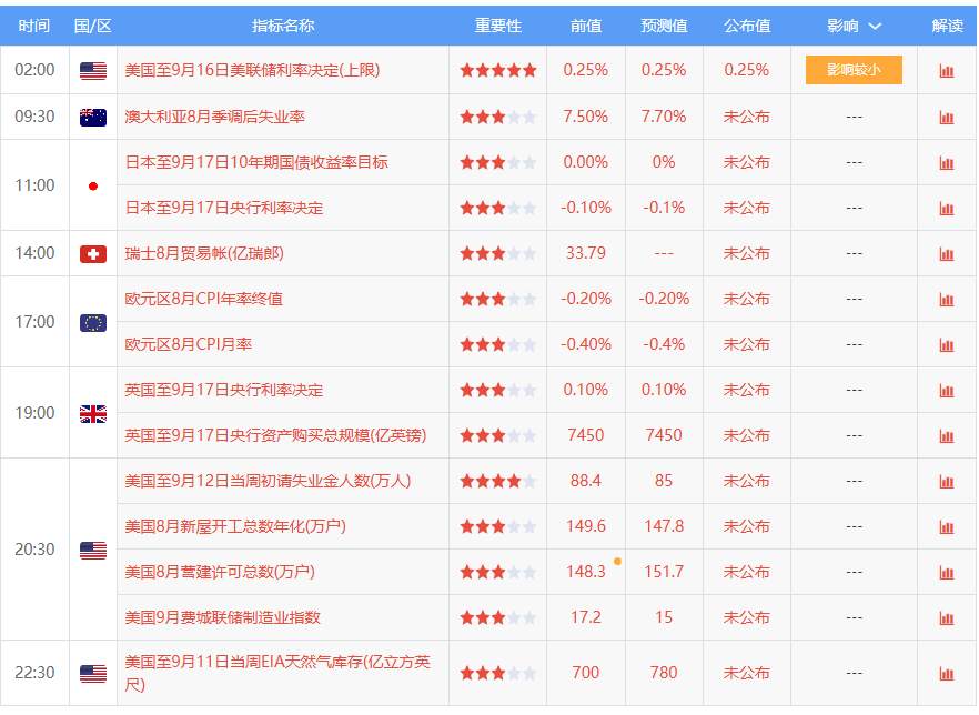 又是一个值得期待的交易日