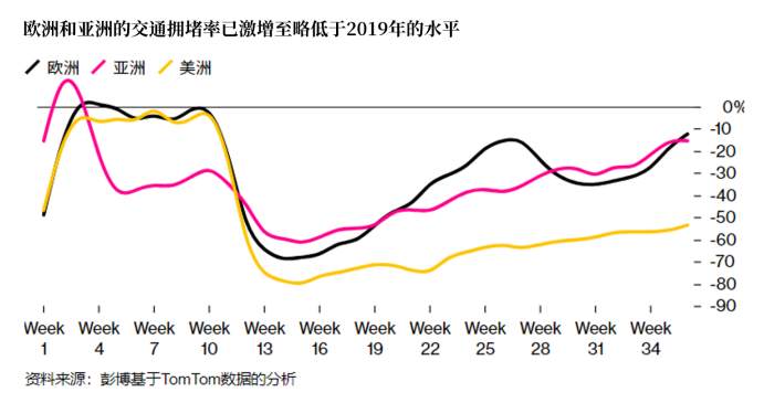 嘉树：需求持续萎靡，原油前途黯淡！