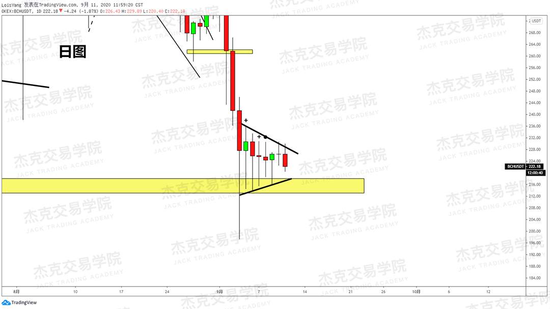 [9月11日策略]黄金/原油/英镑/欧元/美日/澳元/标普/BTC/BCH