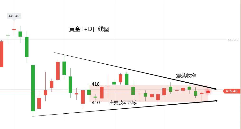 黄力晨：9月14日-9月20日当周黄金分析报告