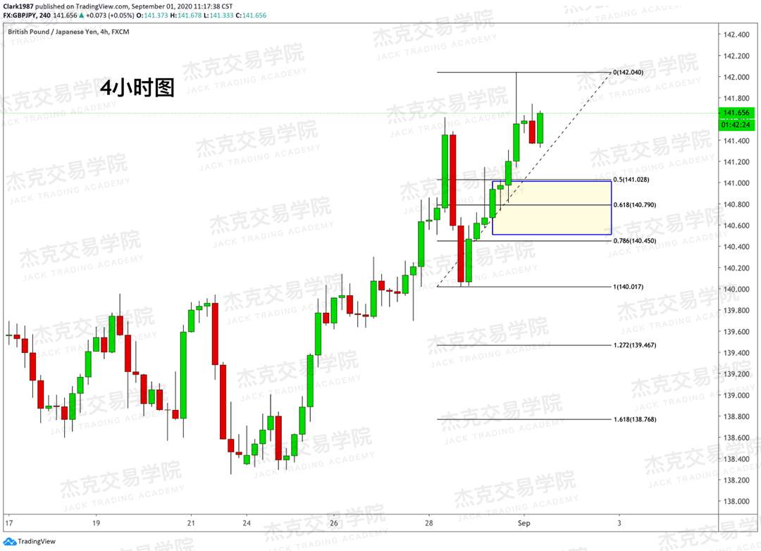 [9月01日策略]黄金/原油/英镑/欧元/美日/澳元/标普/BTC/BCH