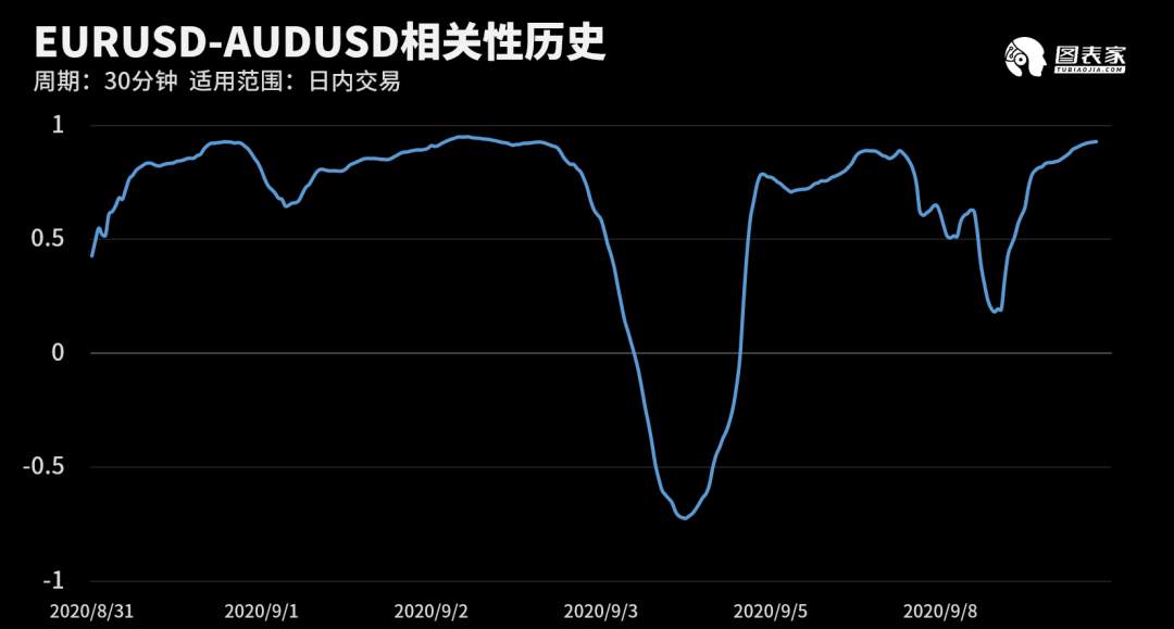 【WisunoFX斯瑞 技术图表】今日交易策略提醒
