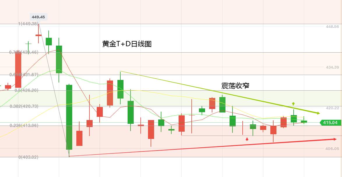 黄力晨：9月7日-9月13日当周黄金分析报告